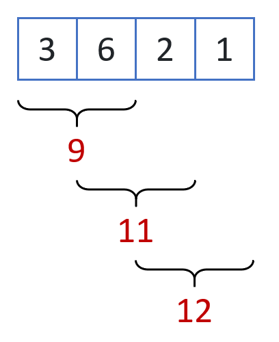 Summing the Elements of a Stream